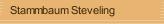 Stammbaum Steveling 
